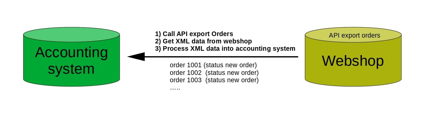 Order export